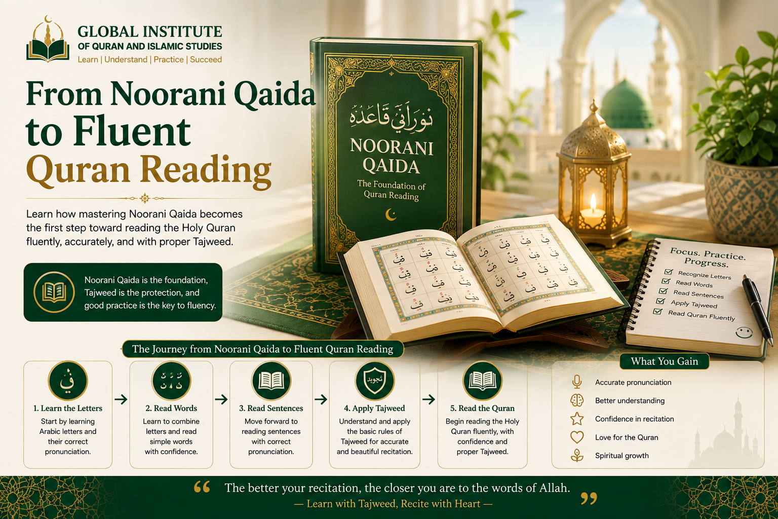From Noorani Qaida to Fluent Quran Reading
