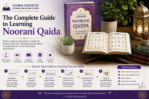 The Complete Guide to Learning Noorani Qaida